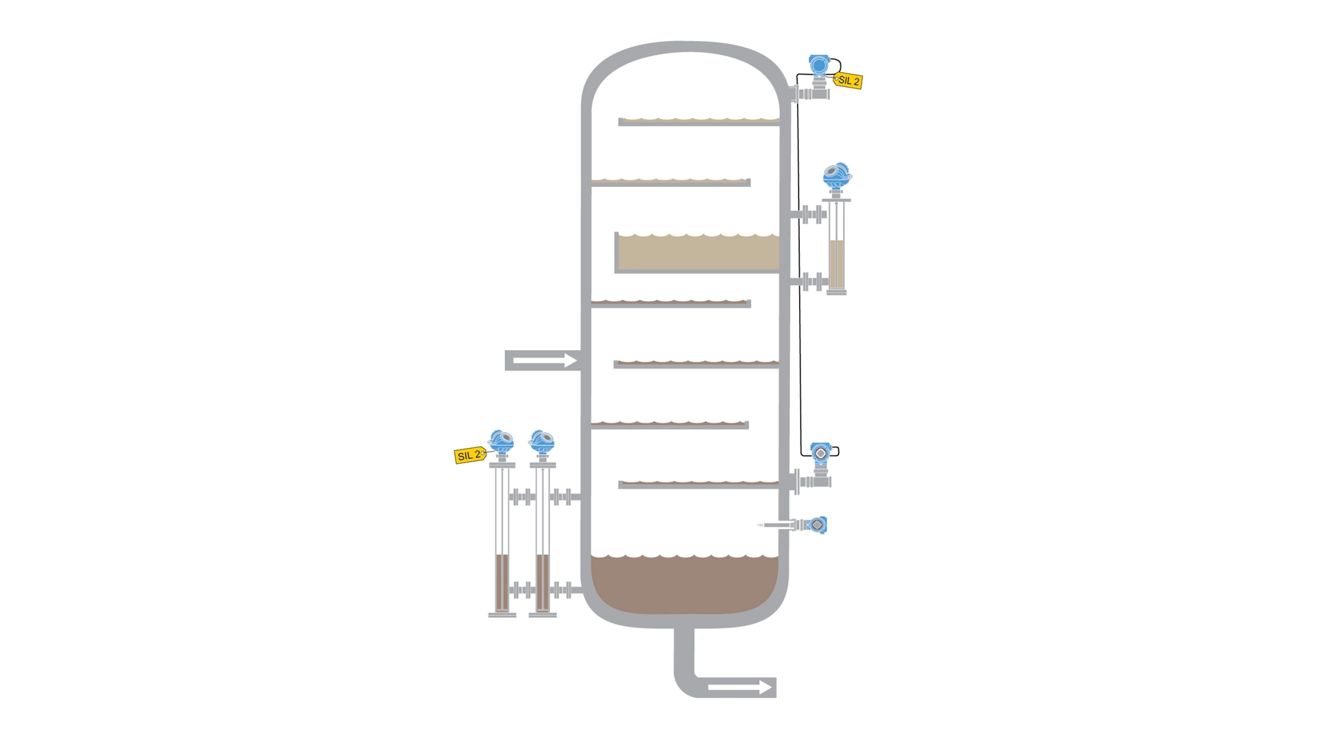 Level Measurement Solutions for Distillation Columns - Rosemount 5300 Guided Wave Radar​