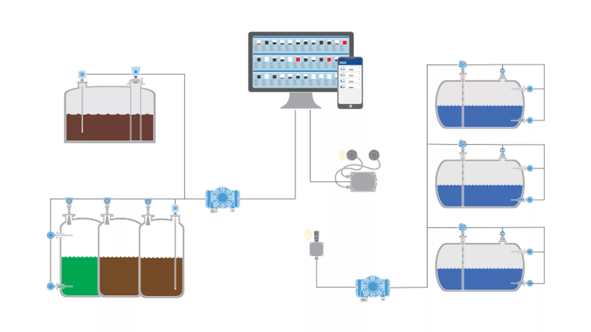 Level Measurement - Tank Monitoring