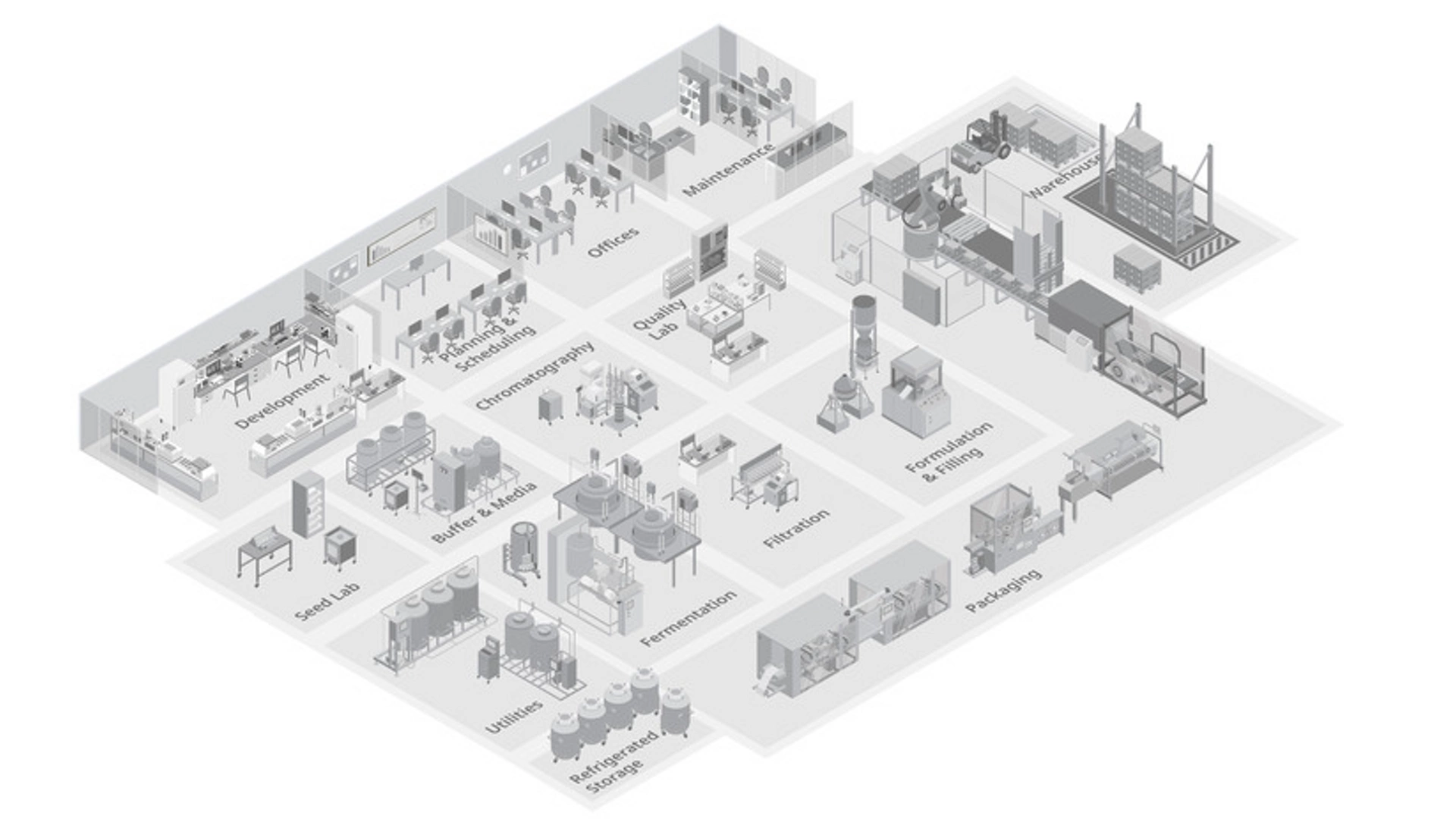Measurement Instrumentation for Life Sciences Manufacturing - Drug Safety