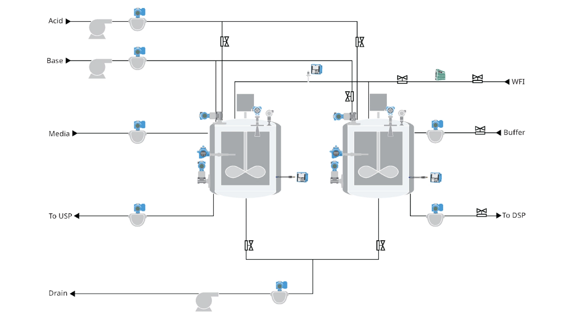 Measurement Instrumentation for Life Sciences Manufacturing - Media and Buffer Preparation