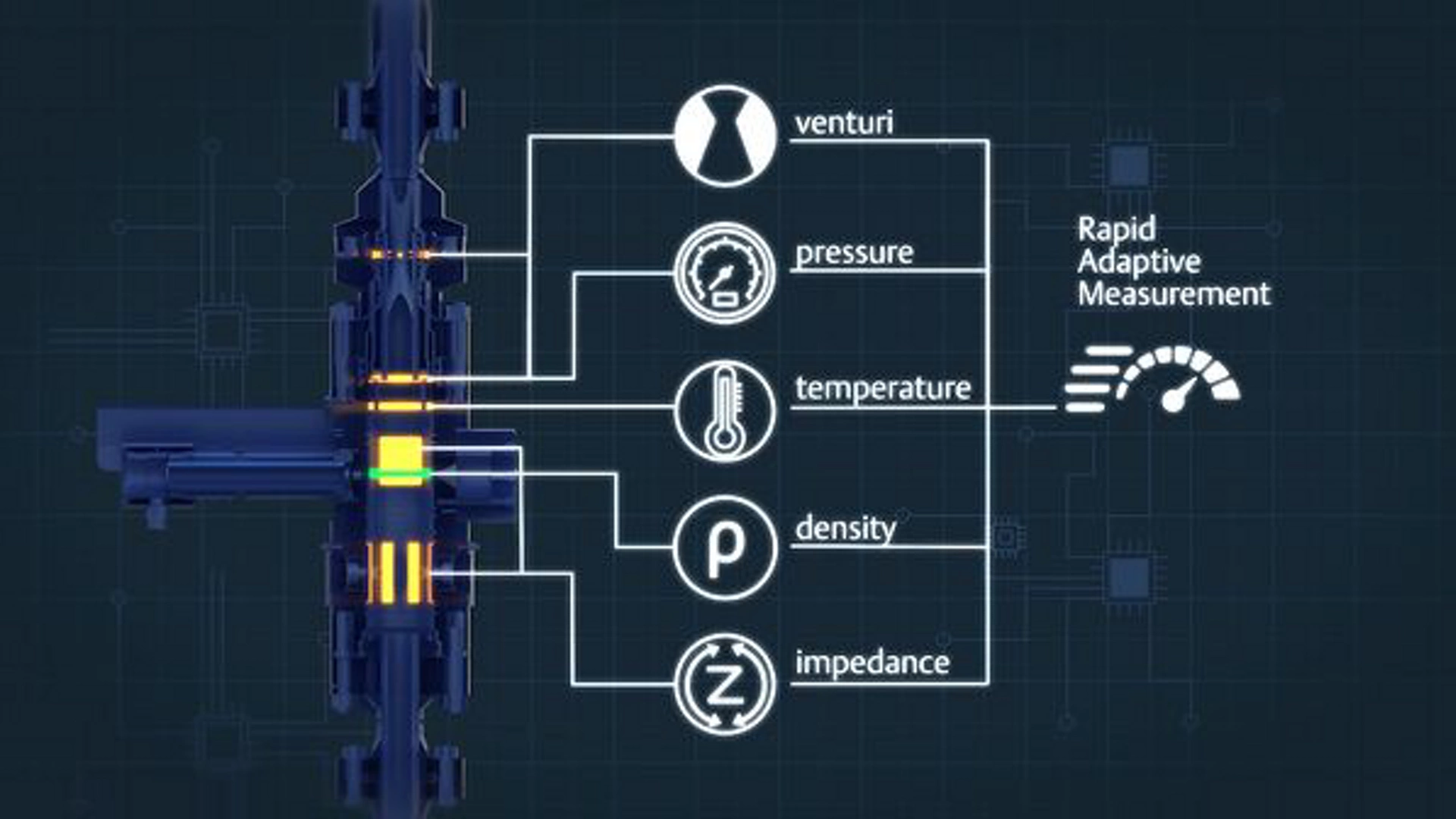 Multiphase Flow - Roxar Rapid Adaptive Measurement