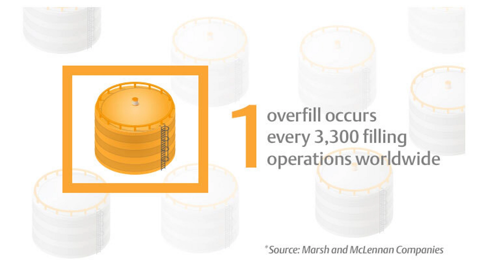 Invest in Overfill Prevention