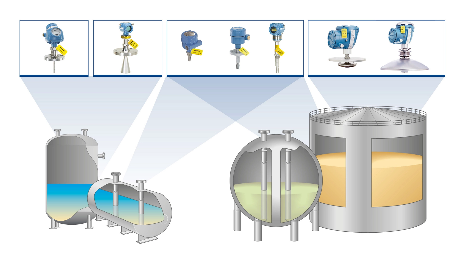 Select Right Solutions