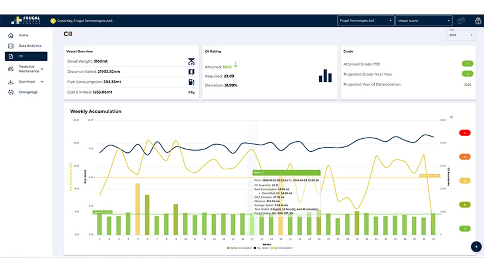 Passenger Ships - Predictive Maintenance​