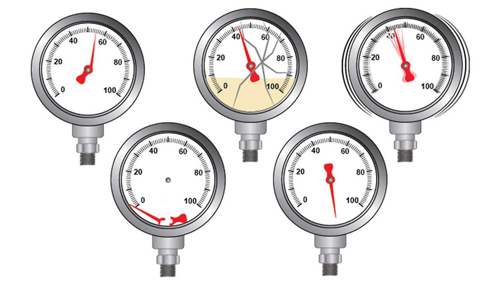 Pressure Gauges​ - Reduce Failures​
