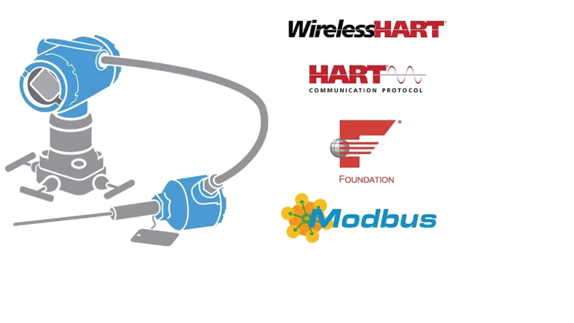 Pressure Transmitters - Multivariable Protocols
