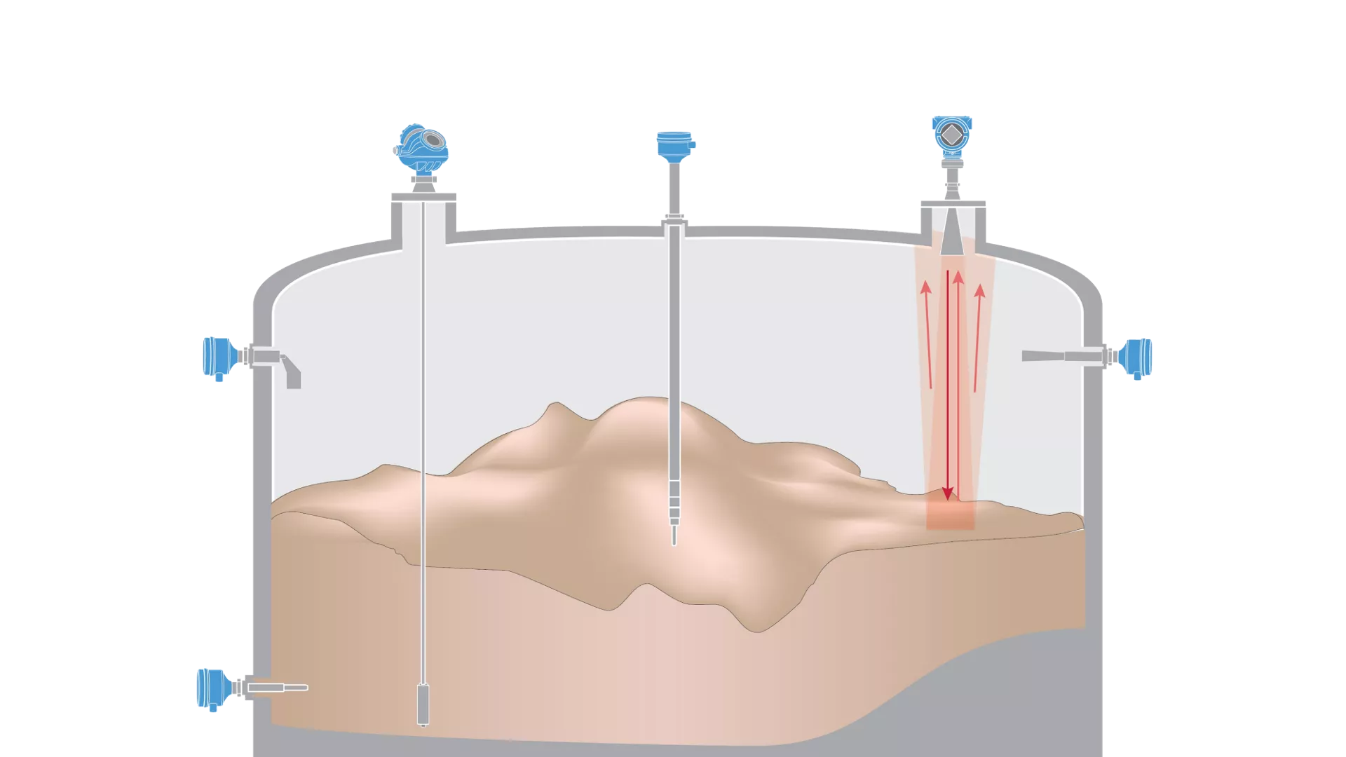 Solids Level Measurement - Uneven Surfaces