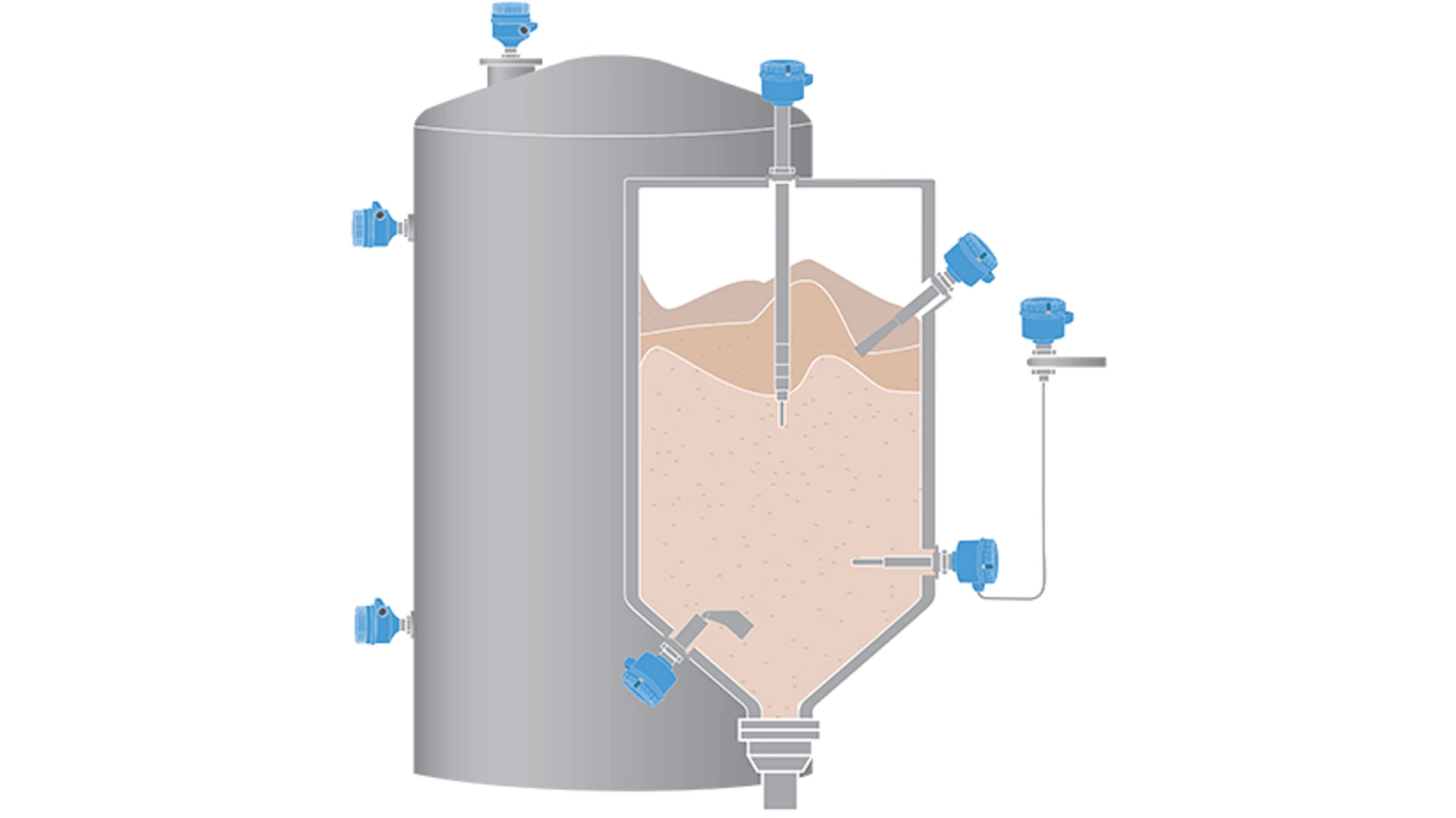 Solids Level Switches​ - Ease of Use​