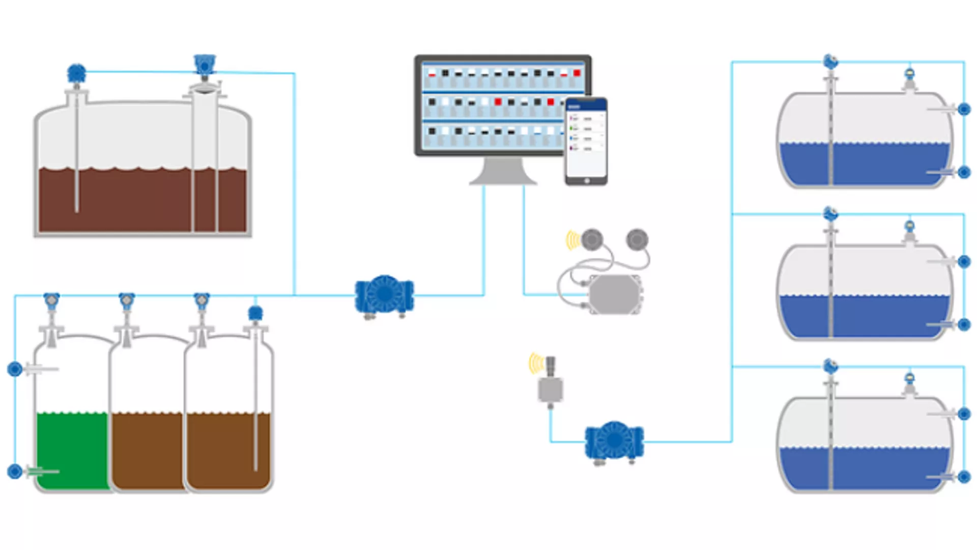 Gain control of storage tank inventory with complete tank monitoring system