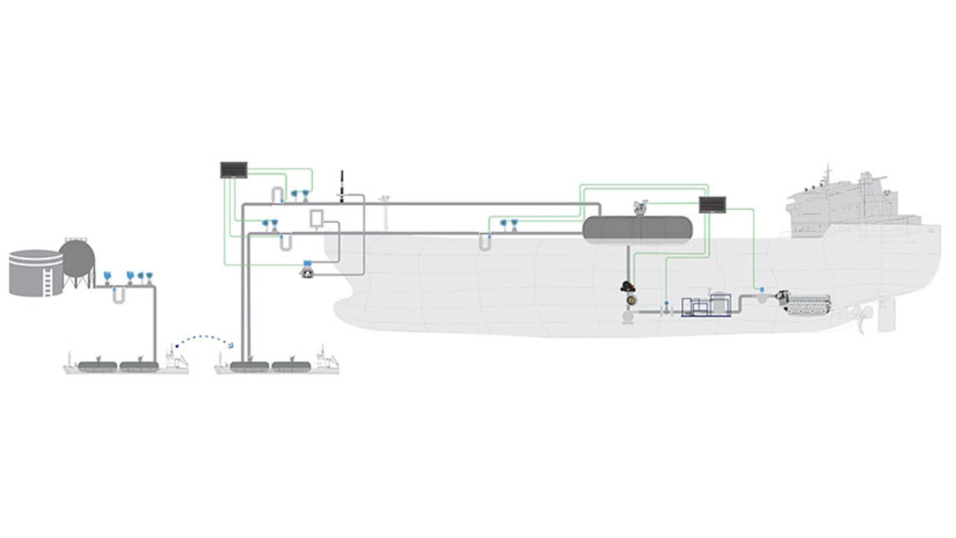 Tankers - Alternative Fuel