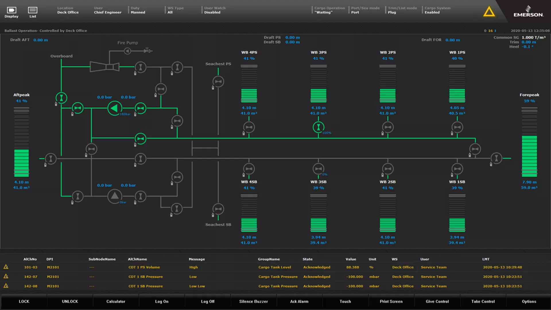 Tankers - Ballast Operation