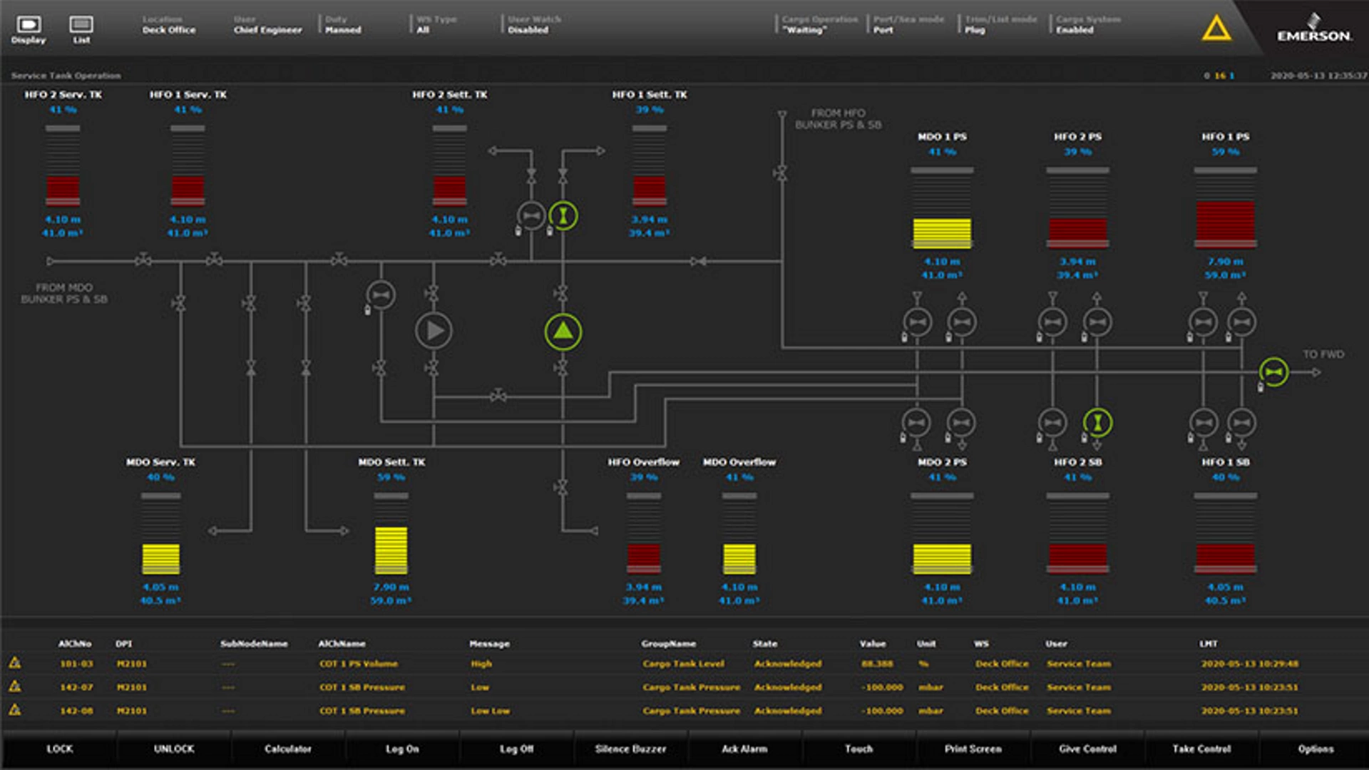 Tankers - Decanting of Slop Tanks