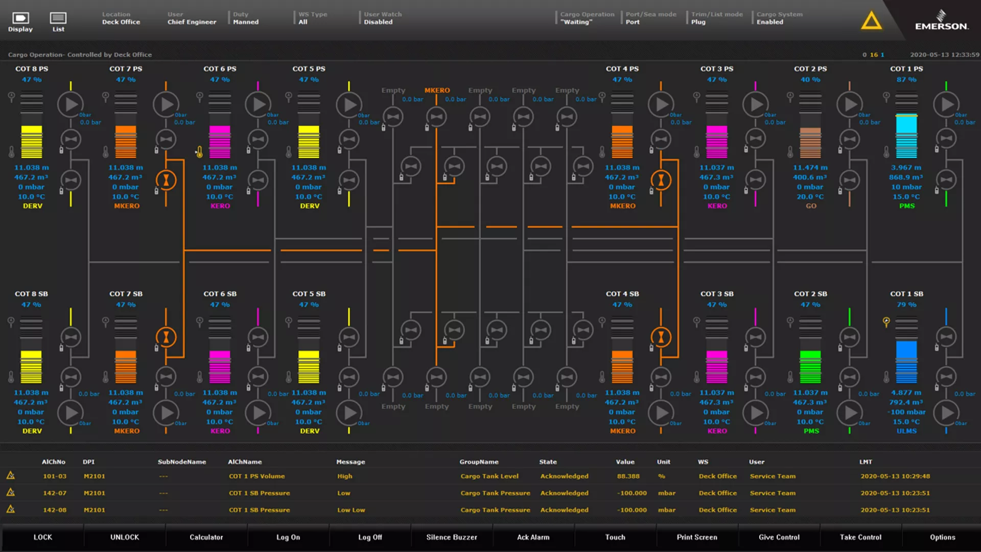 Tankers - Loading and Discharging Operations