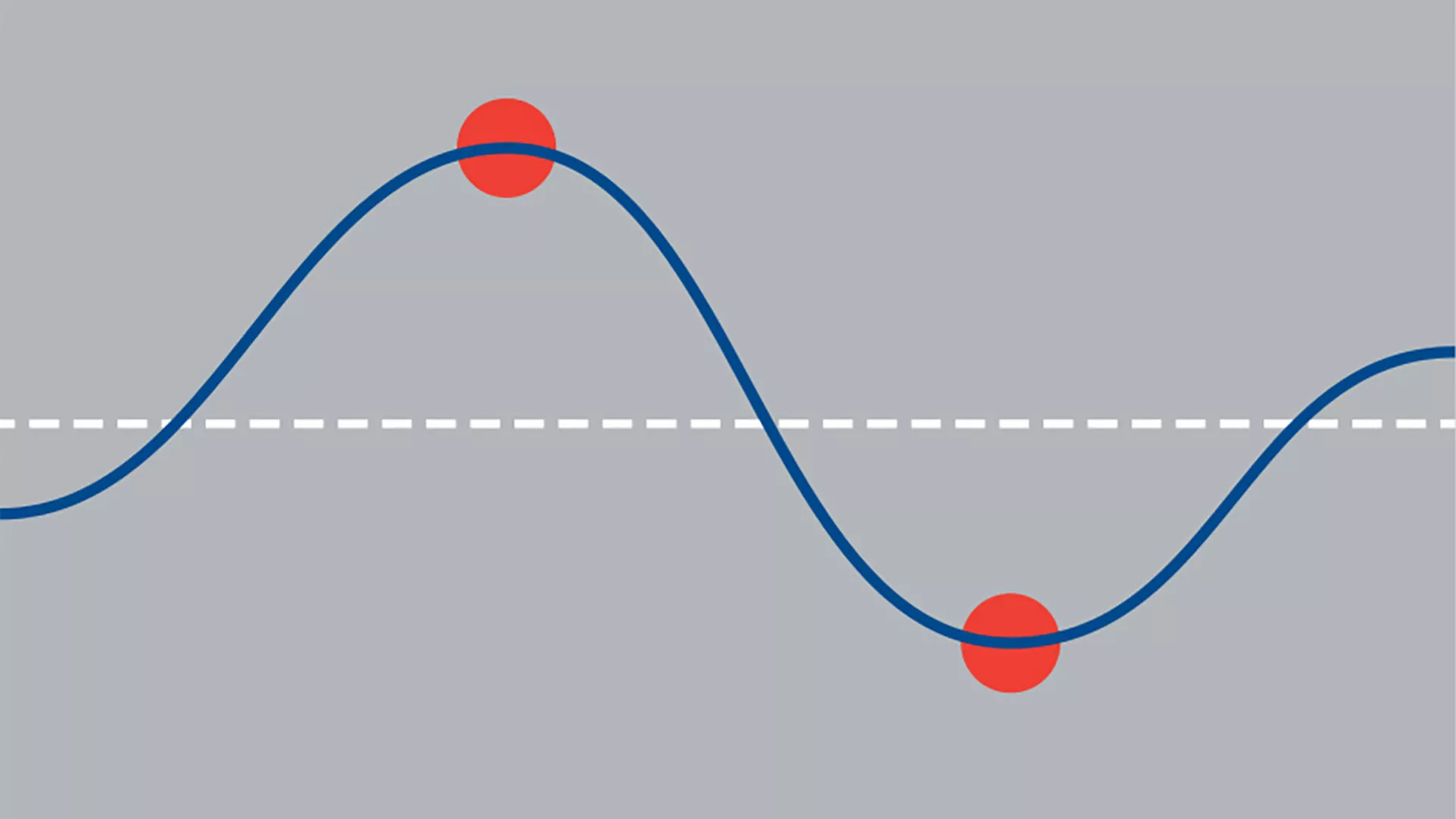 Temperature Transmitters - Min Max Tracking
