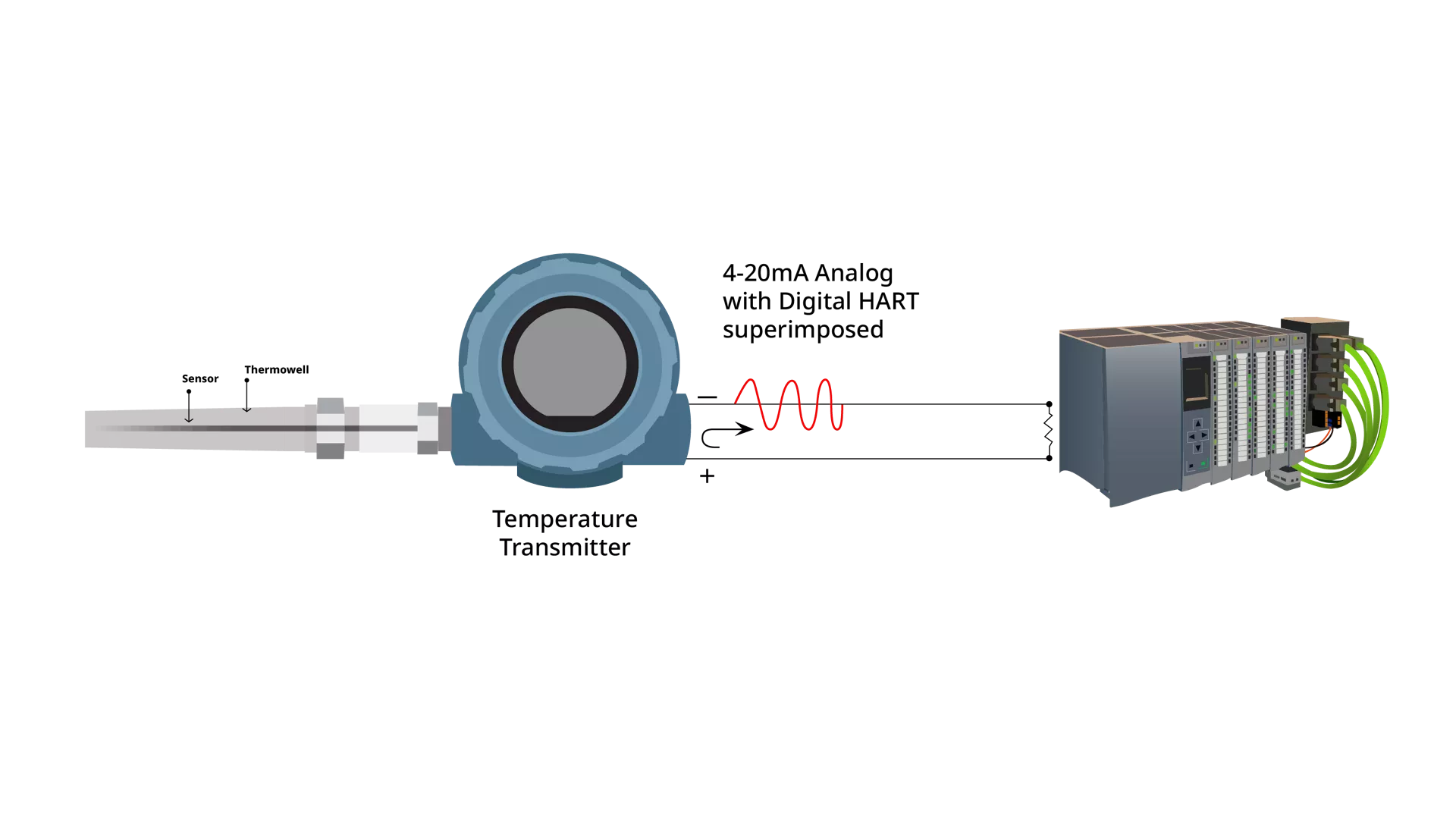 Temperature Transmitters - Wireless Transmitter Diagram