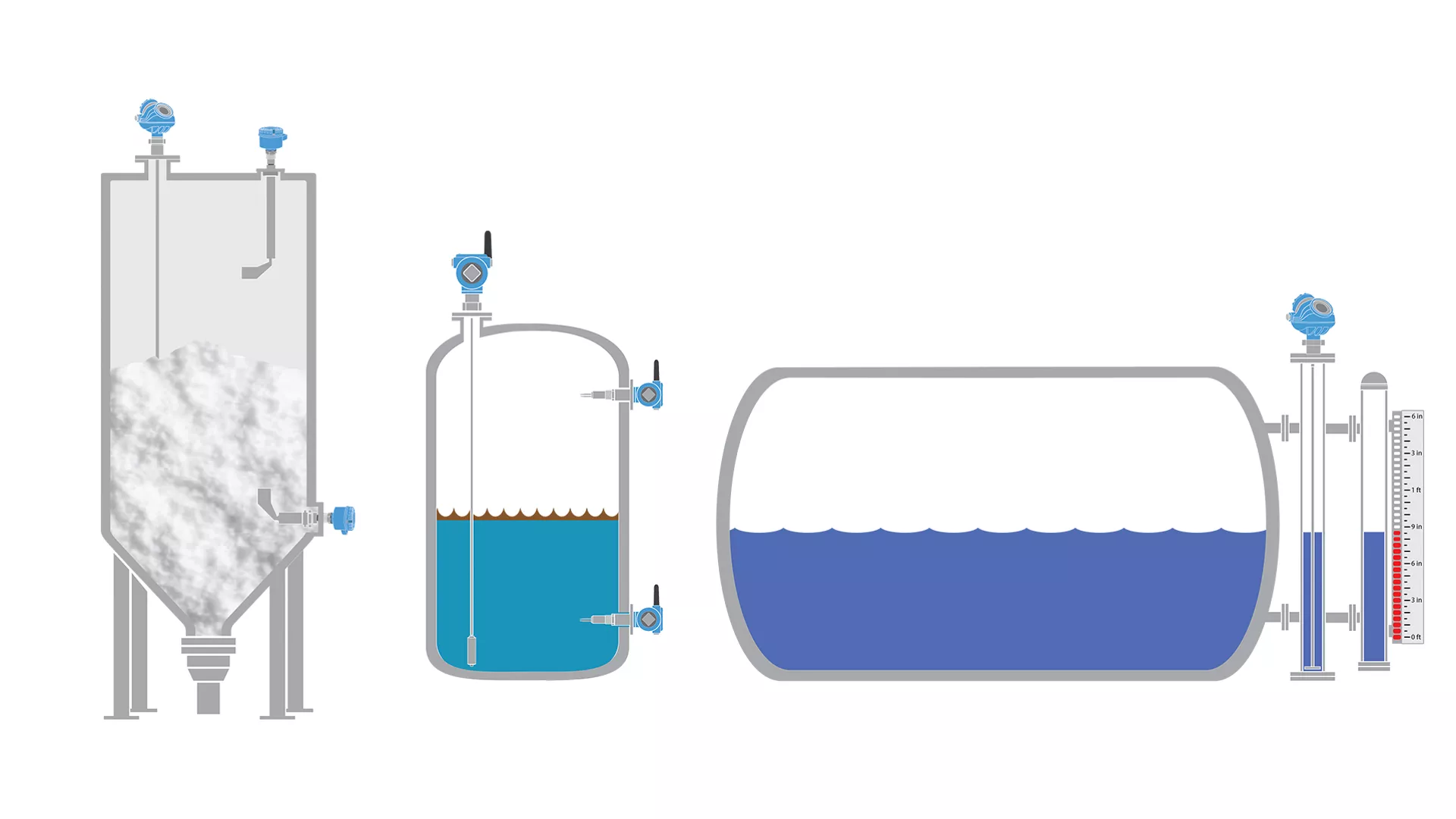 Guided Wave Radar Transmitters​ - Technology Explanation​
