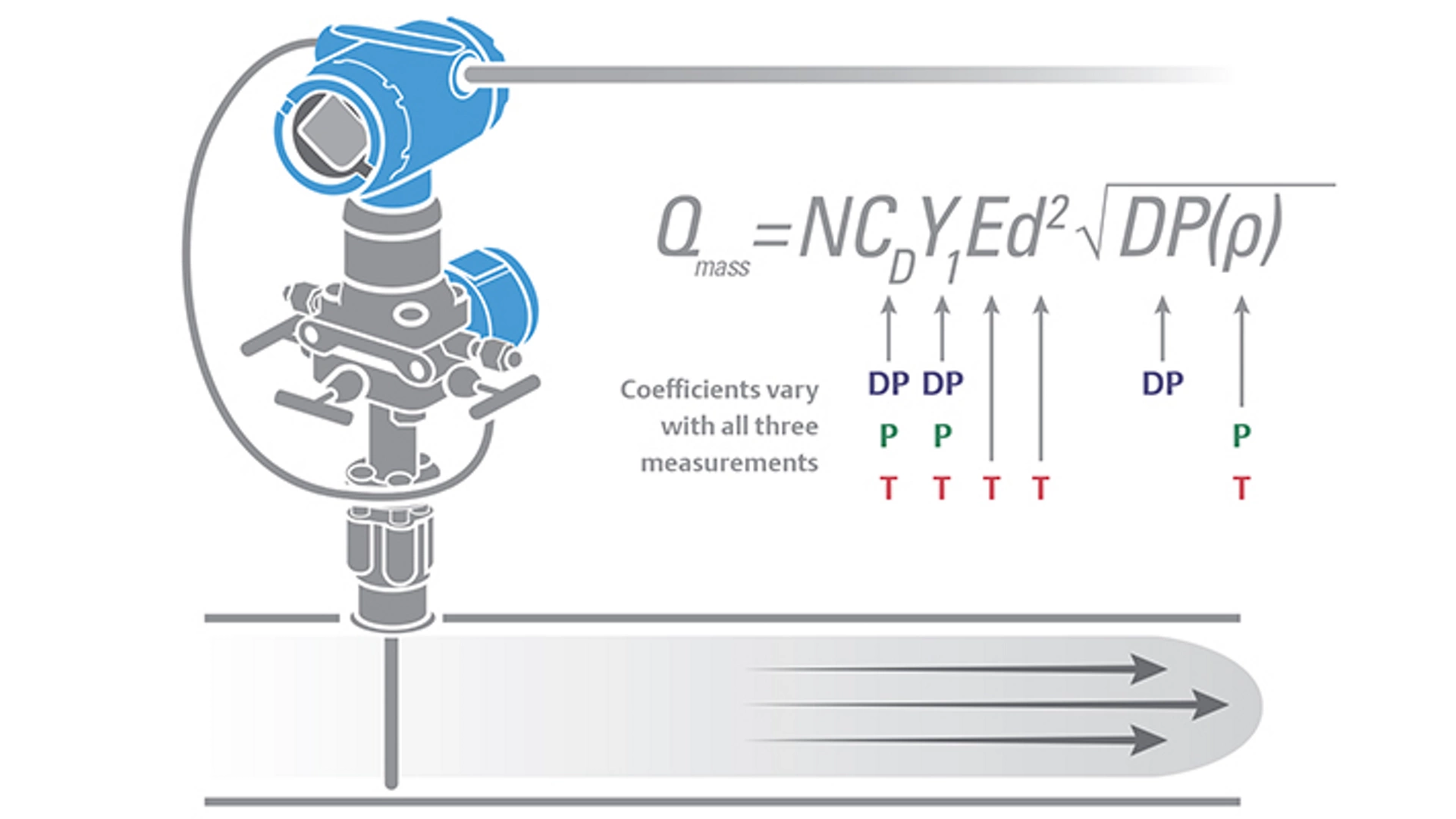 FLOW CALCULATION AND INFLUENCING FACTORS