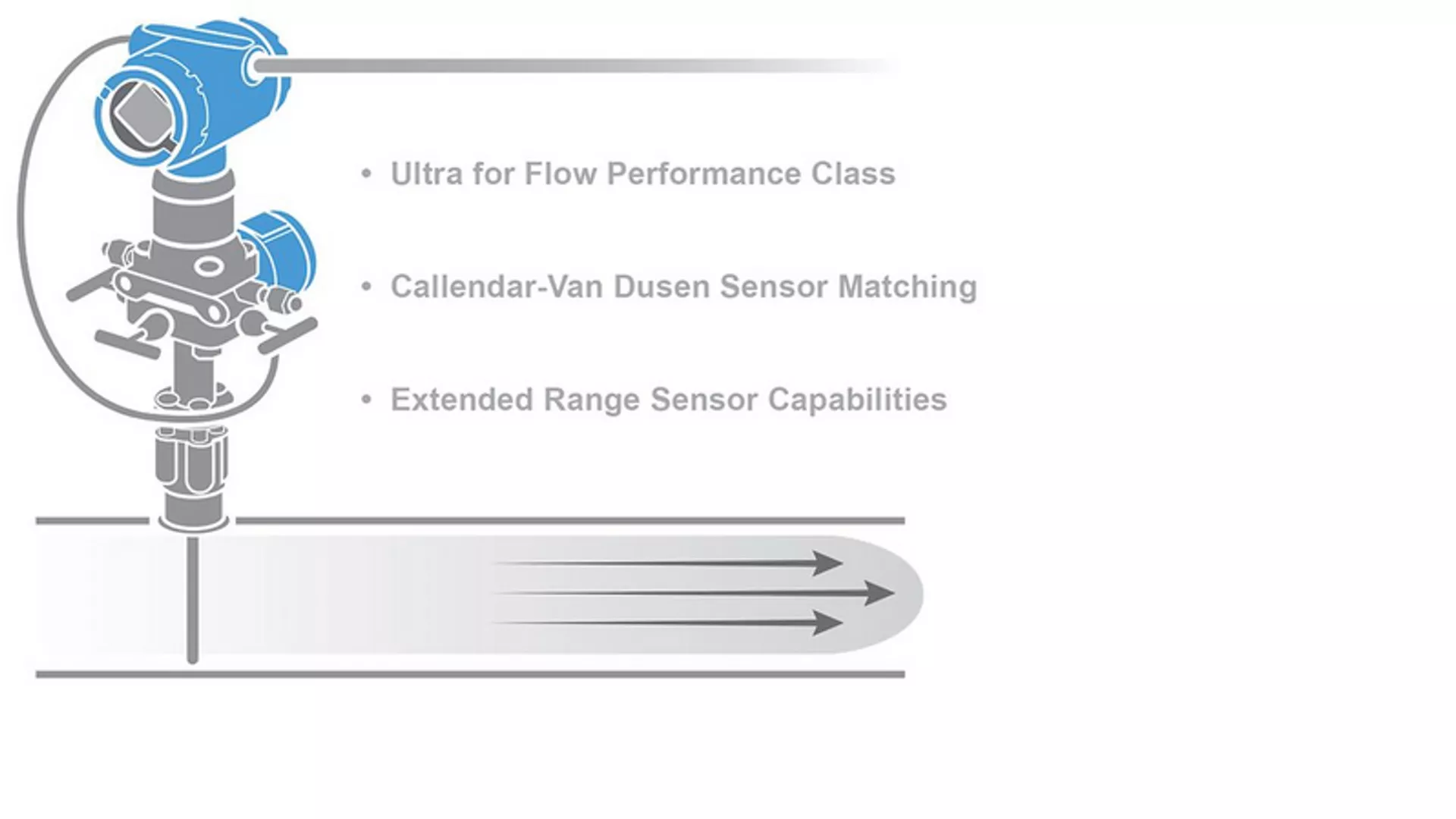 DP FLOW MULTIVARIABLE TECHNOLOGY