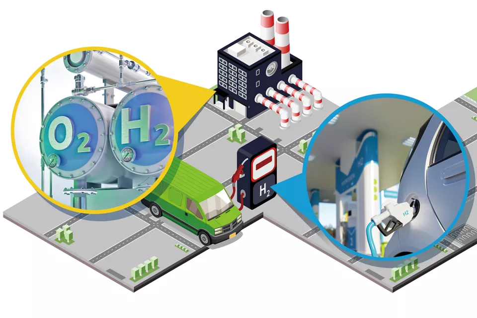 그린 수소 생산: 가치 사슬 전반에 걸쳐 지속 가능한 성공