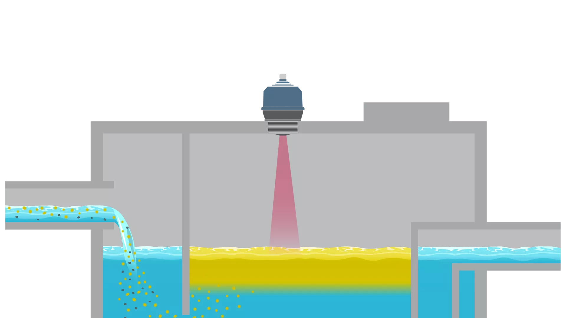 Level Measurement for Grease Traps