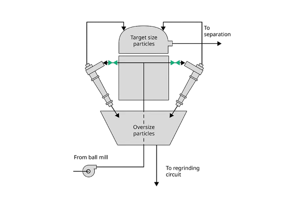 하이드로사이클론 피드 격리