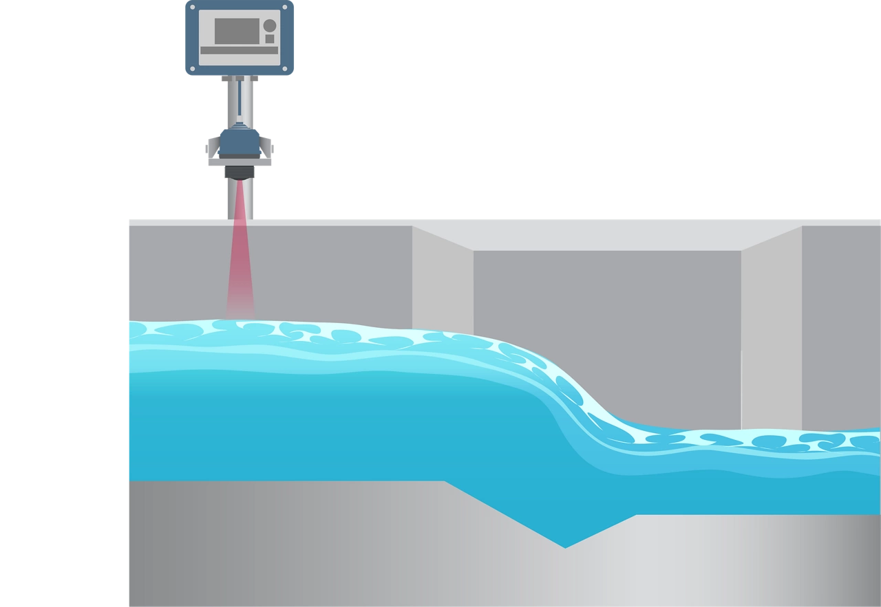 Open Channel Water Flow