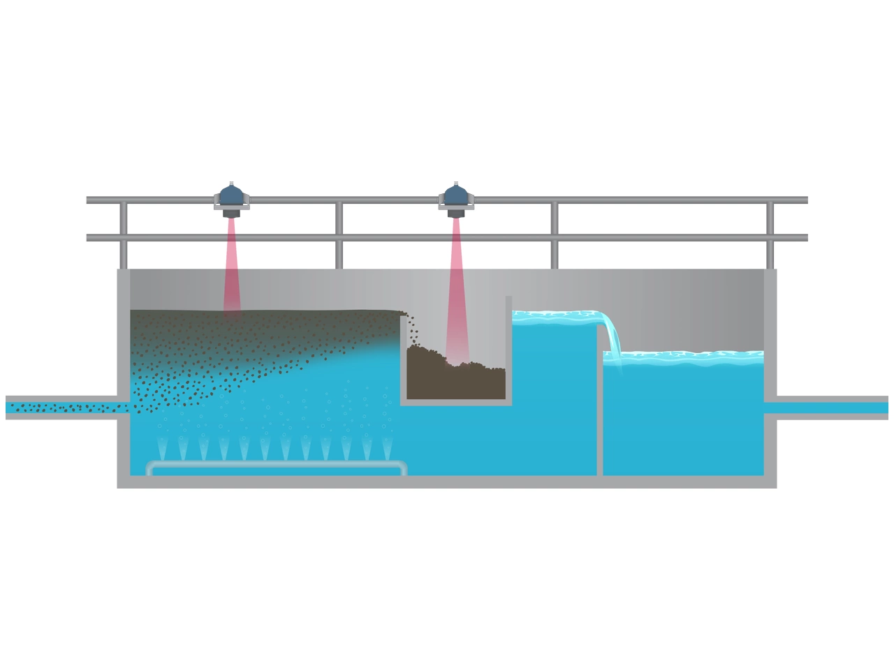Dissolved Air Flotation System