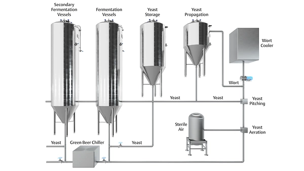 Level Measurement in Fermentation