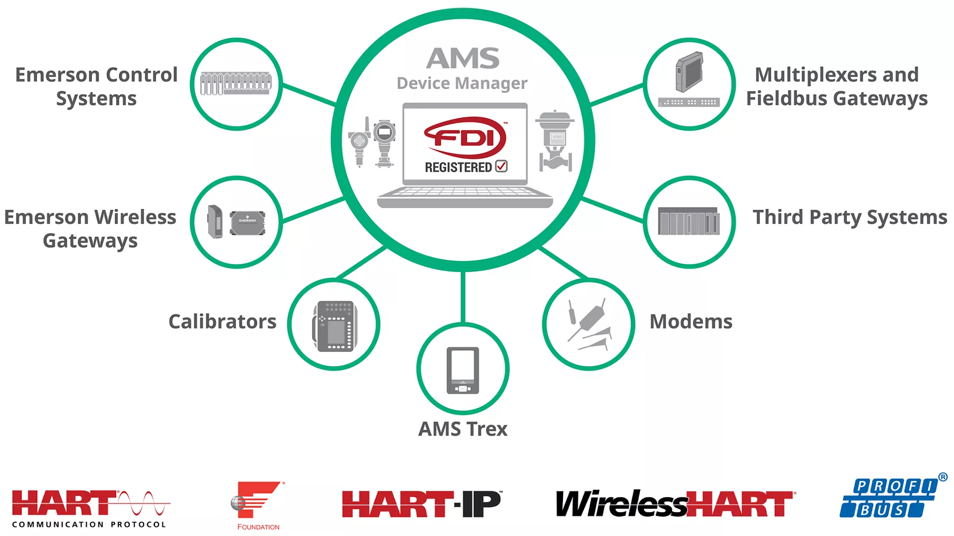 Make Informed Decisions Based On Real-Time Data