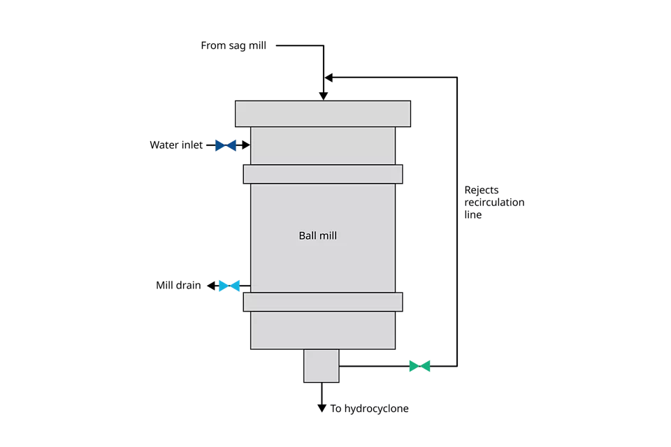 볼 밀 불량품 라인 격리