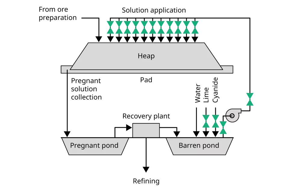 침출 작업에서의 신뢰할 수 있는 격리