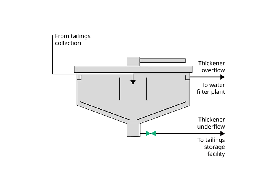 시크너 언더플로 차단