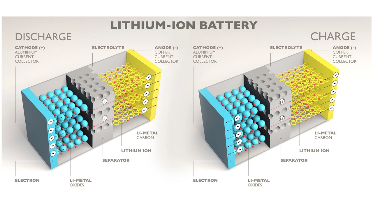 Monitor and Control Anode and Cathode Slurry Quality in Lithium-Ion Battery Production