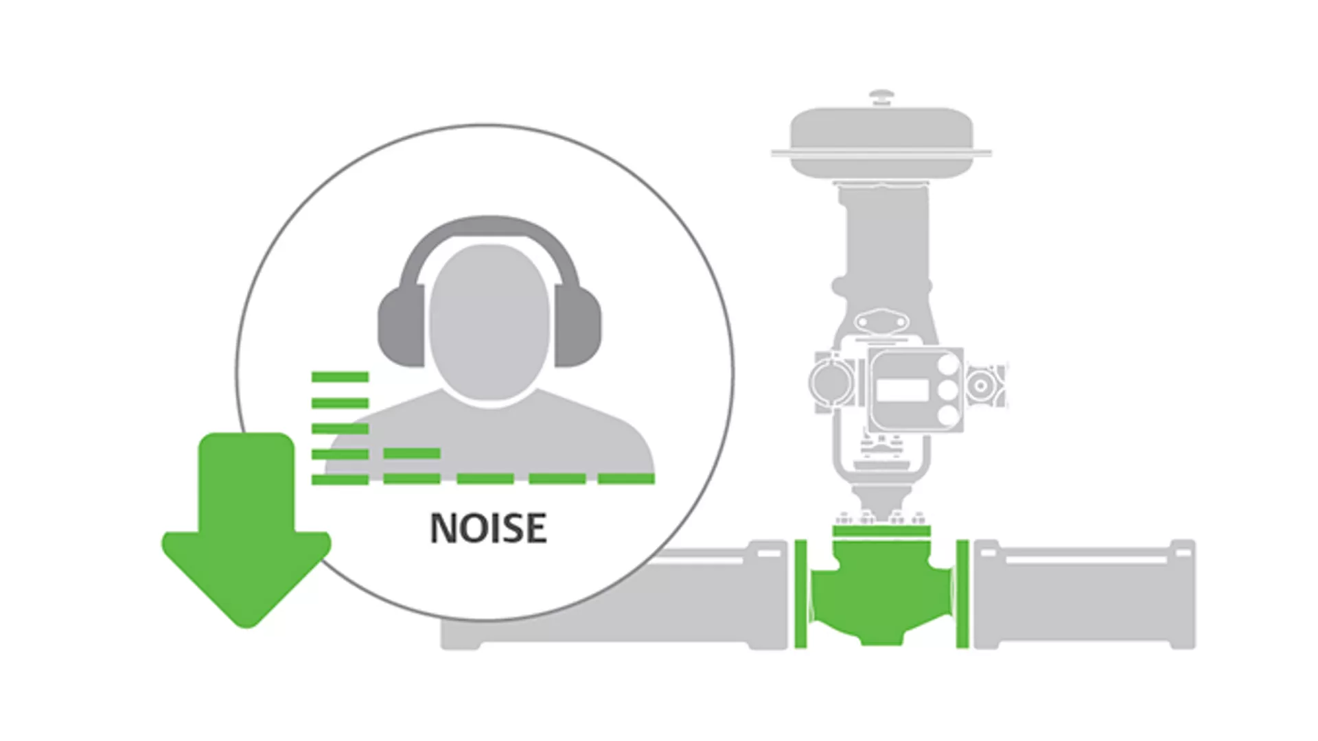 Noise-Attenuation Trims