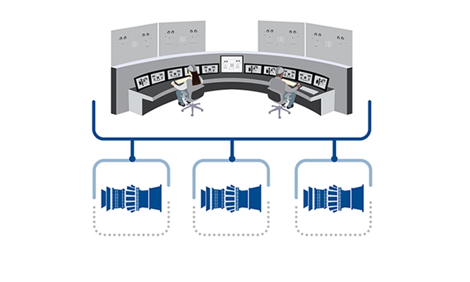 Remote Operations for Natural Gas