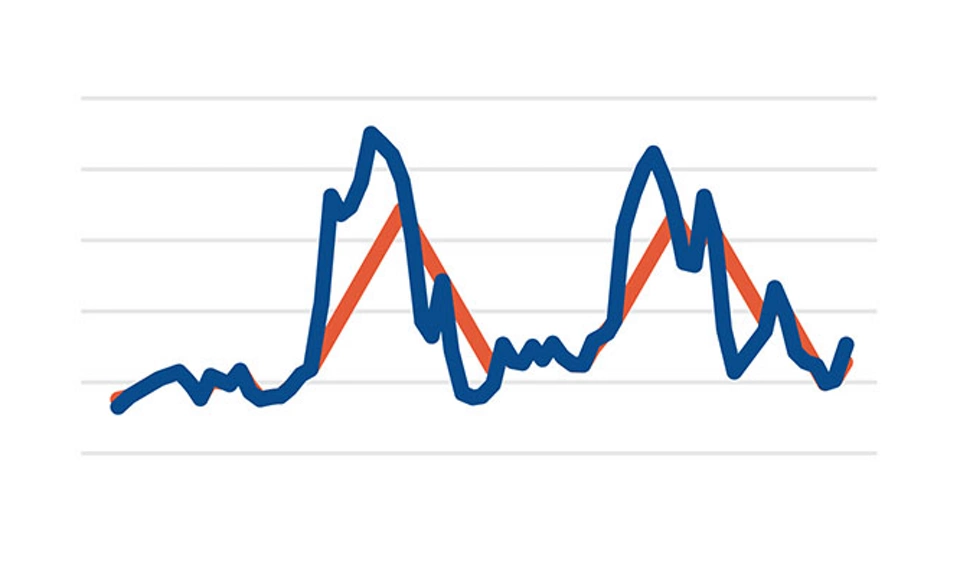 Ovation PPC Ramp Rate Control
