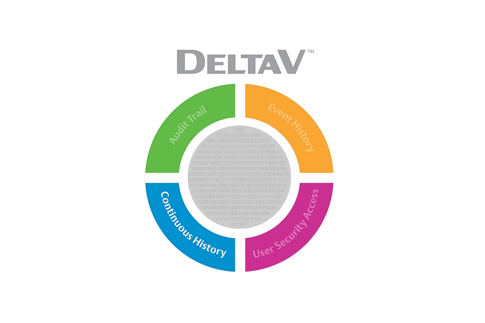 DeltaV OPC History Server