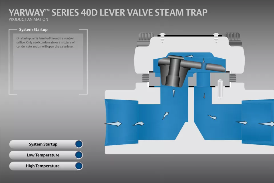 Yarway 시리즈 40D 레버 밸브 증기 트랩