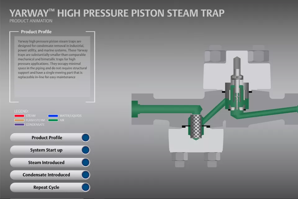 Yarway 시리즈 고압 피스톤 증기 트랩