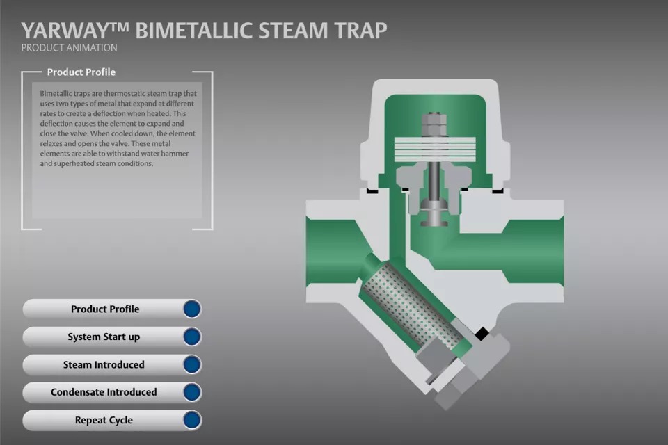 Yarway 시리즈 바이메탈 증기 트랩