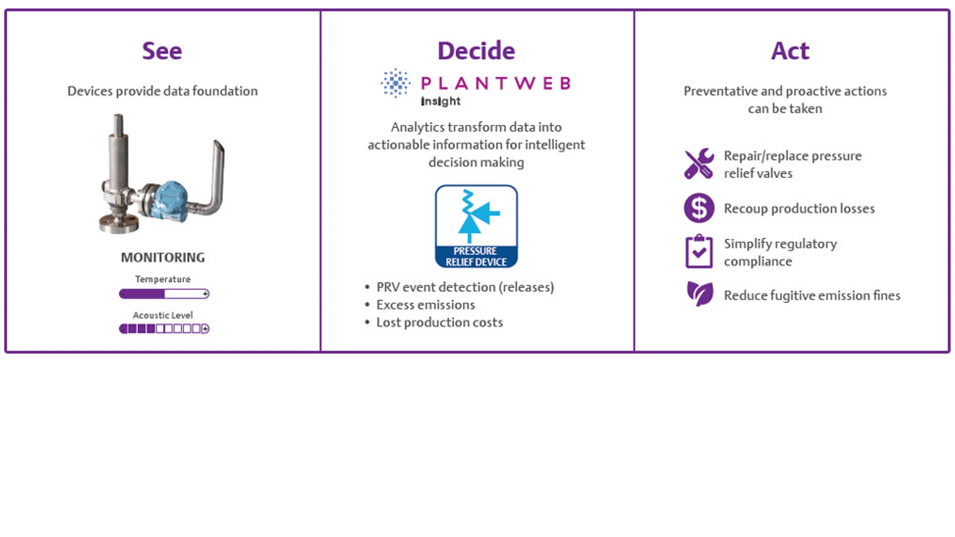 Device Monitoring and Event Detection