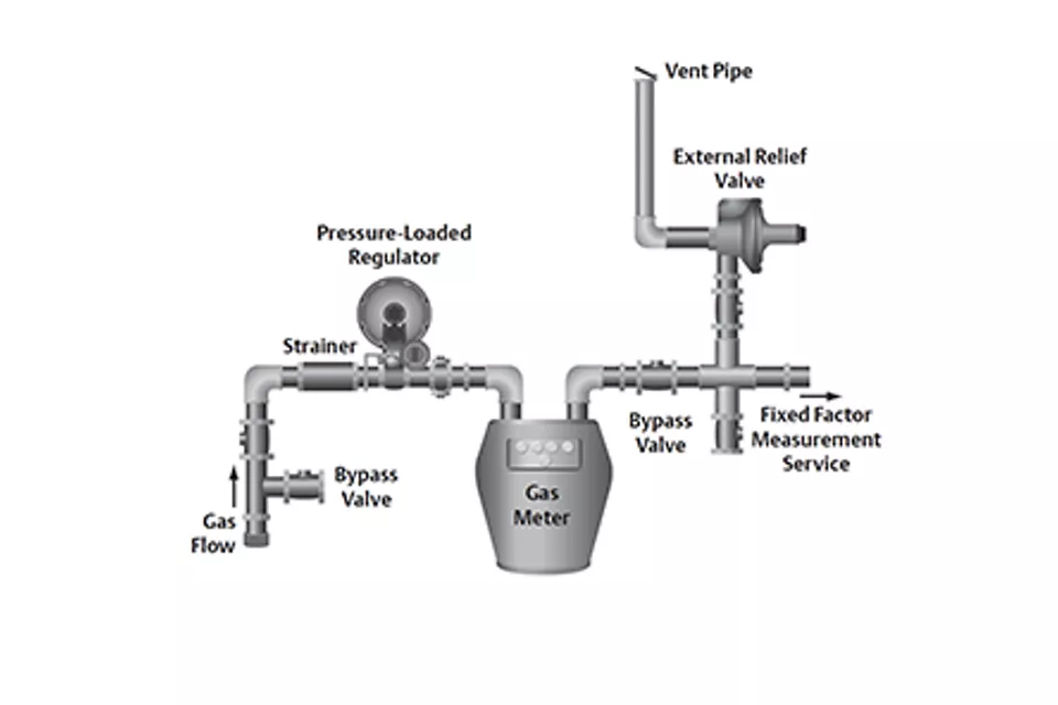 Fisher Type CS800IQ로 미터기 설정 비용 및 설치 면적 감소