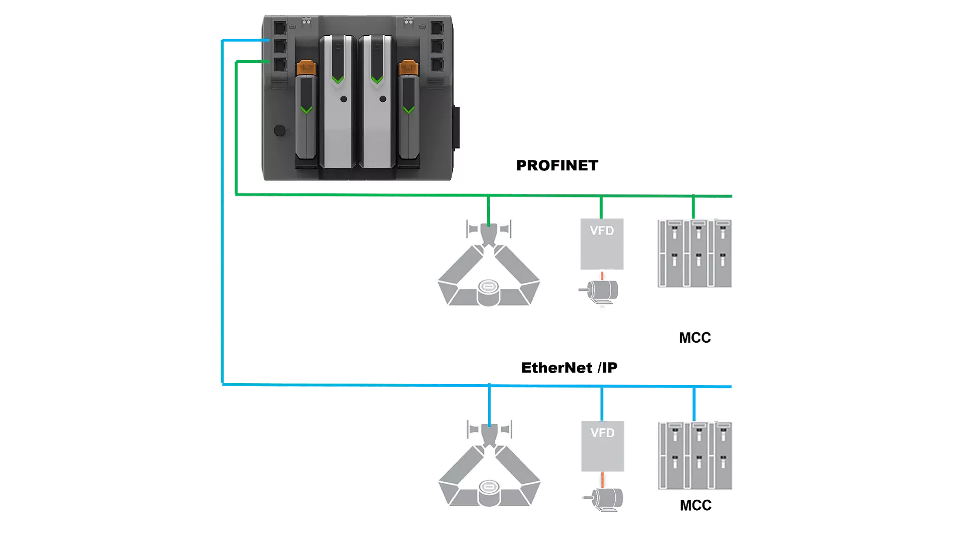 PROFINET Diagnostic Improvements