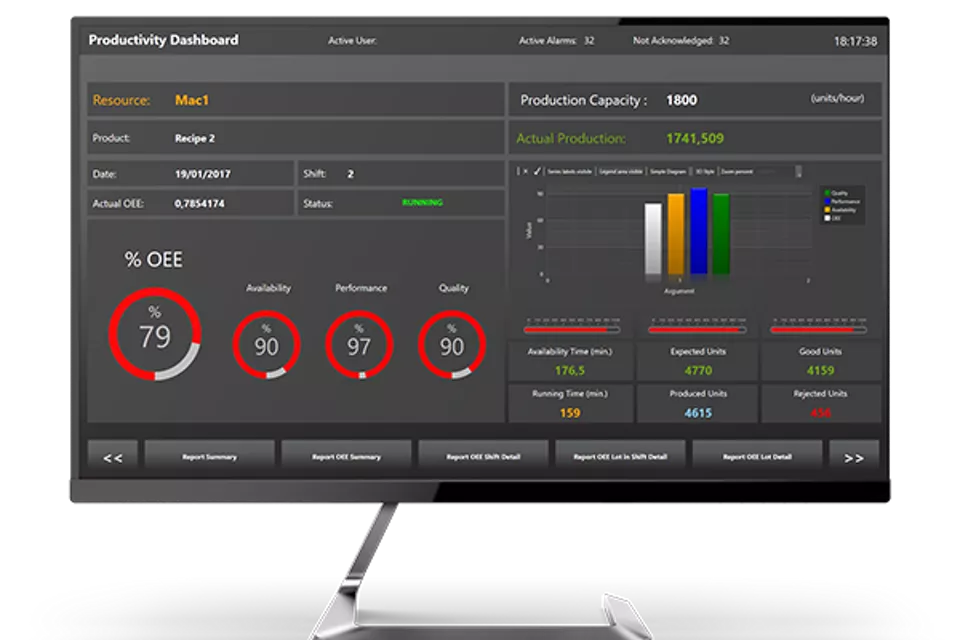Pro.Lean™ 간결한 제조 솔루션