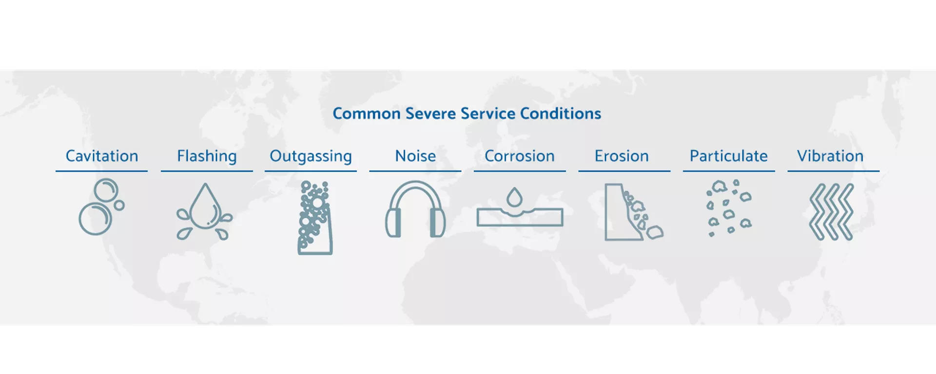 Severe Service