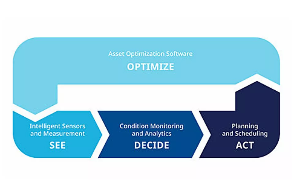 향상된 디지털 트랜스포메이션을 추진하려면 공정을 잊지 말고 기억하십시오