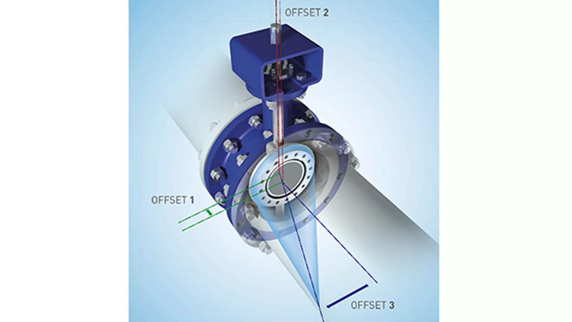 Triple Offset design