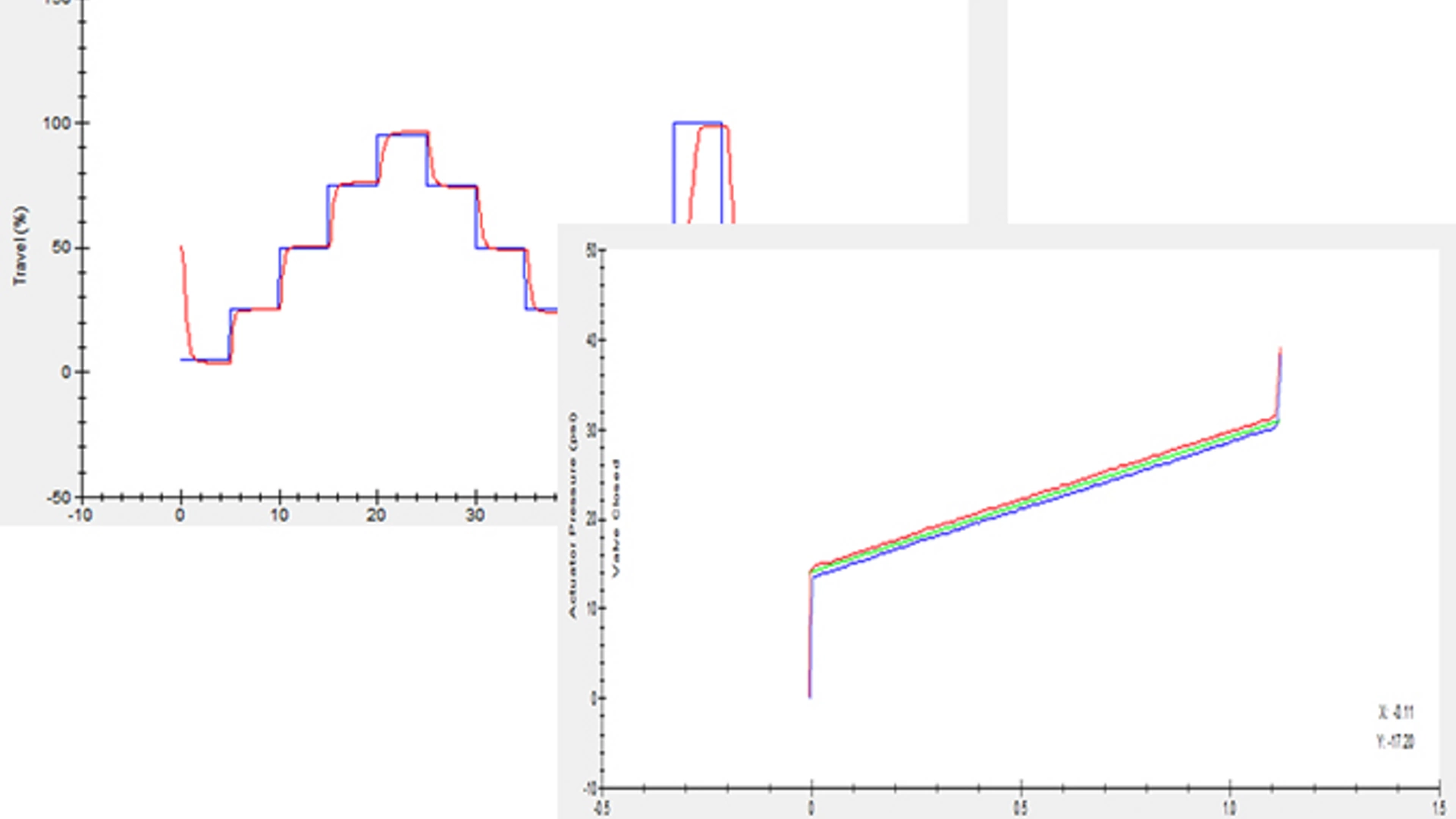 Valve Total Scan and Step Response Tests