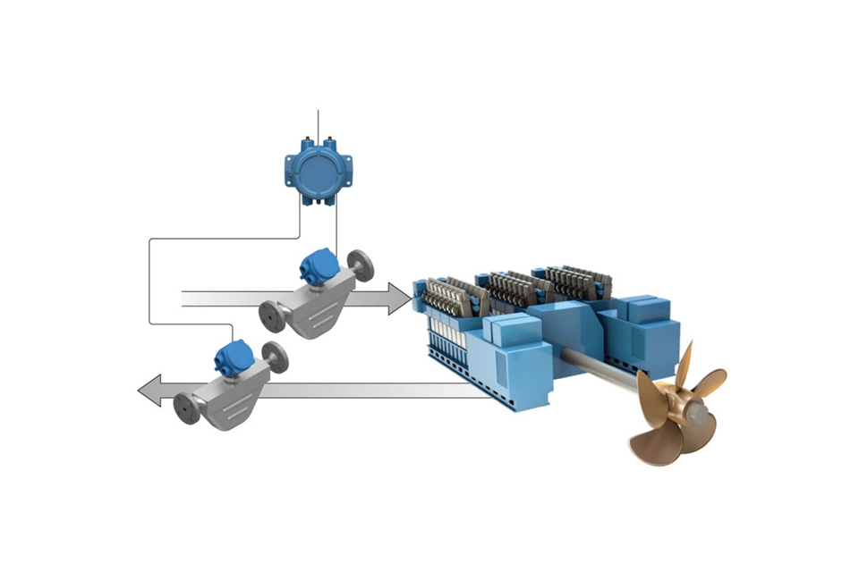 Micro Motion® 820 전자 장치