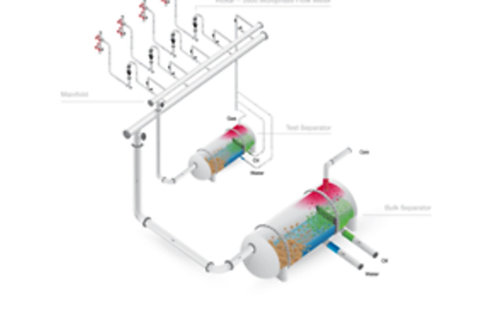 Roxar™ 2600 다상 유량계의 자동화 기능: 압력, 부피 및 온도(PVT)에 대한 첨단 계산 기능